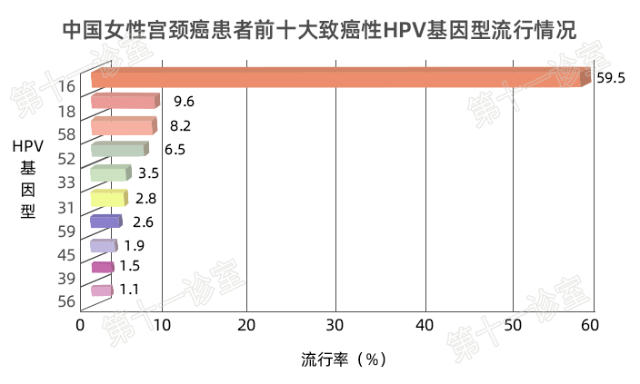 HPV疫苗有必要打吗？二价、四价、九价要如何选择！