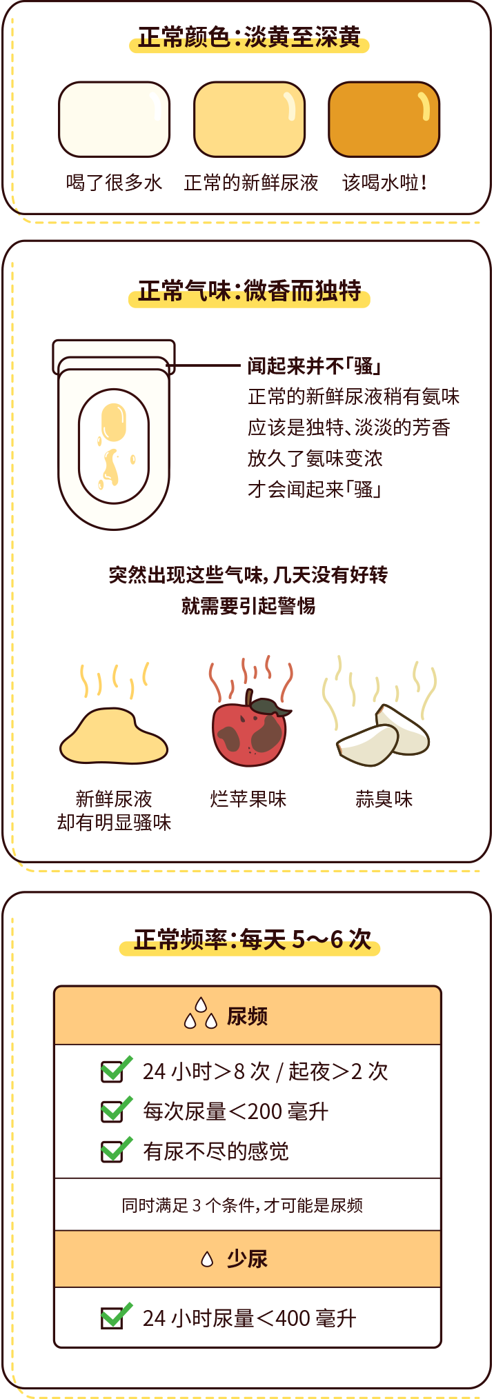 排尿黄、异味大，可能是身体在报警！